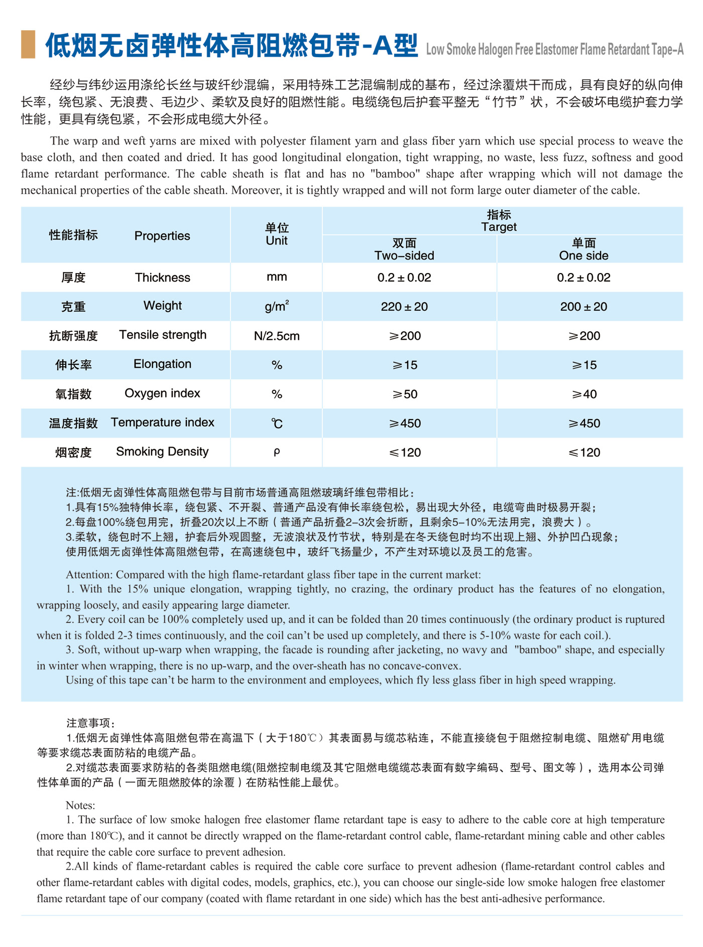 低煙無鹵彈性體高阻燃包帶-詳情