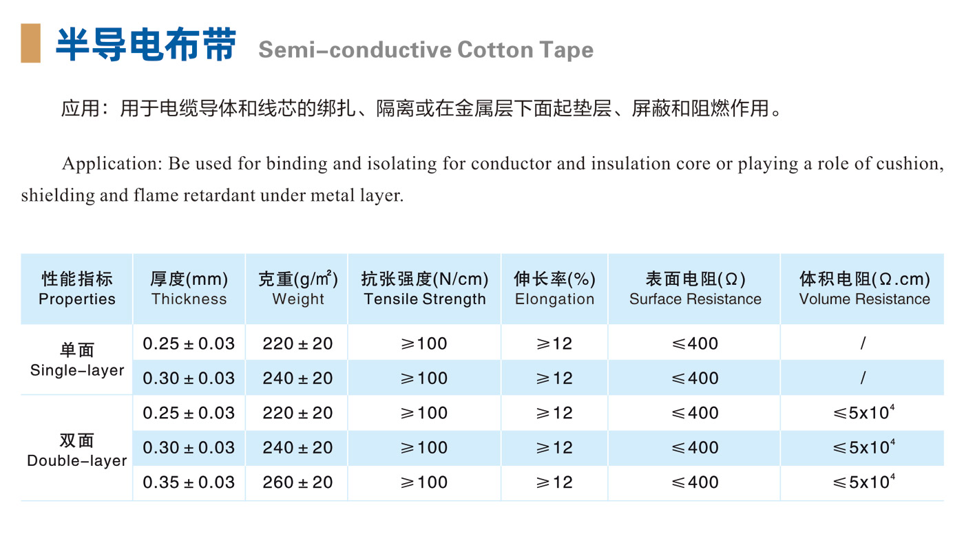 半導電布帶-詳情